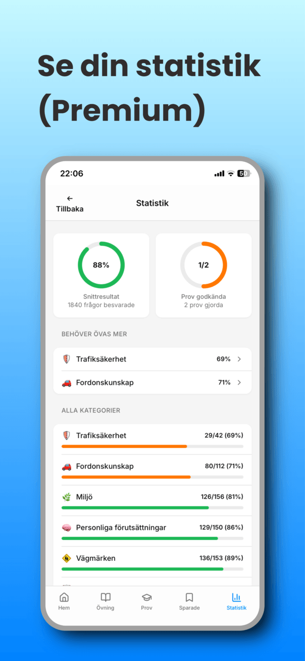 Se din statistik (Premium)